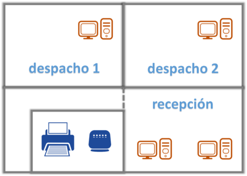 Esquema de red hecho a medida por Eclipse Informática, donde se ve la distribución informática de una oficina, con dos despachos con ordenadores, la recepción y una sala con el router y la impresora de red